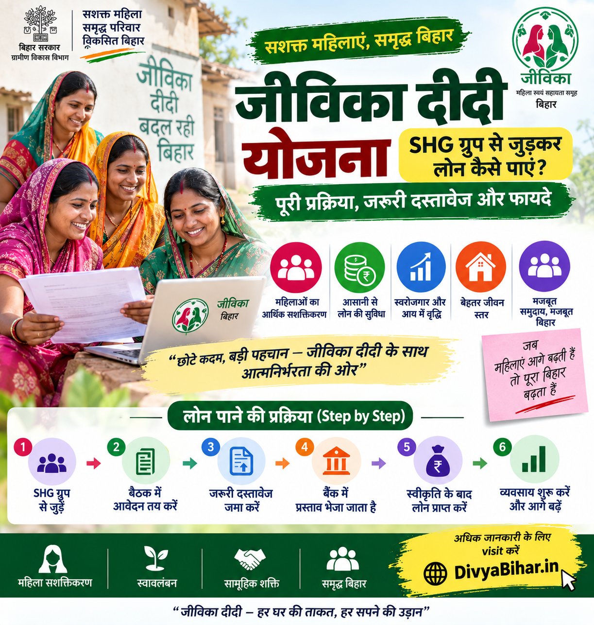 जीविका दीदी योजना: SHG ग्रुप से जुड़कर लोन कैसे पाएं