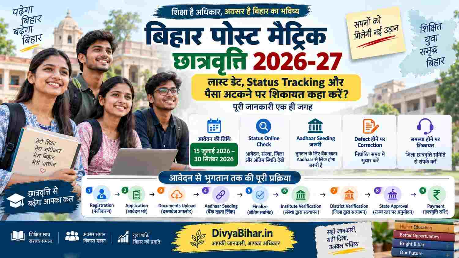 बिहार पोस्ट मैट्रिक छात्रवृत्ति: लास्ट डेट, स्टेटस ट्रैकिंग और पैसा अटकने पर शिकायत कहां करें —