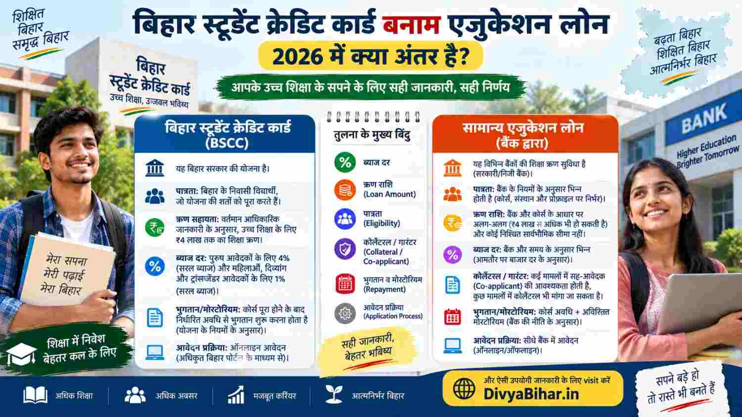 बिहार स्टूडेंट क्रेडिट कार्ड बनाम एजुकेशन लोन: 2026 में कौन बेहतर है (तुलना) —