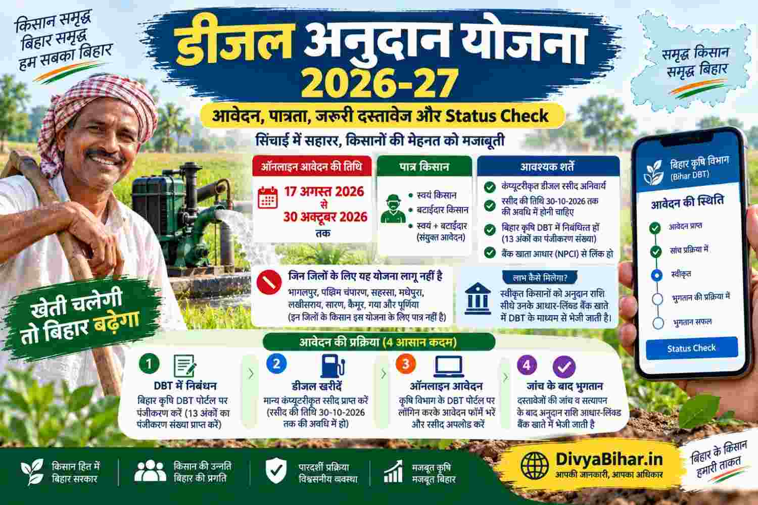 डीजल अनुदान योजना 2026-27