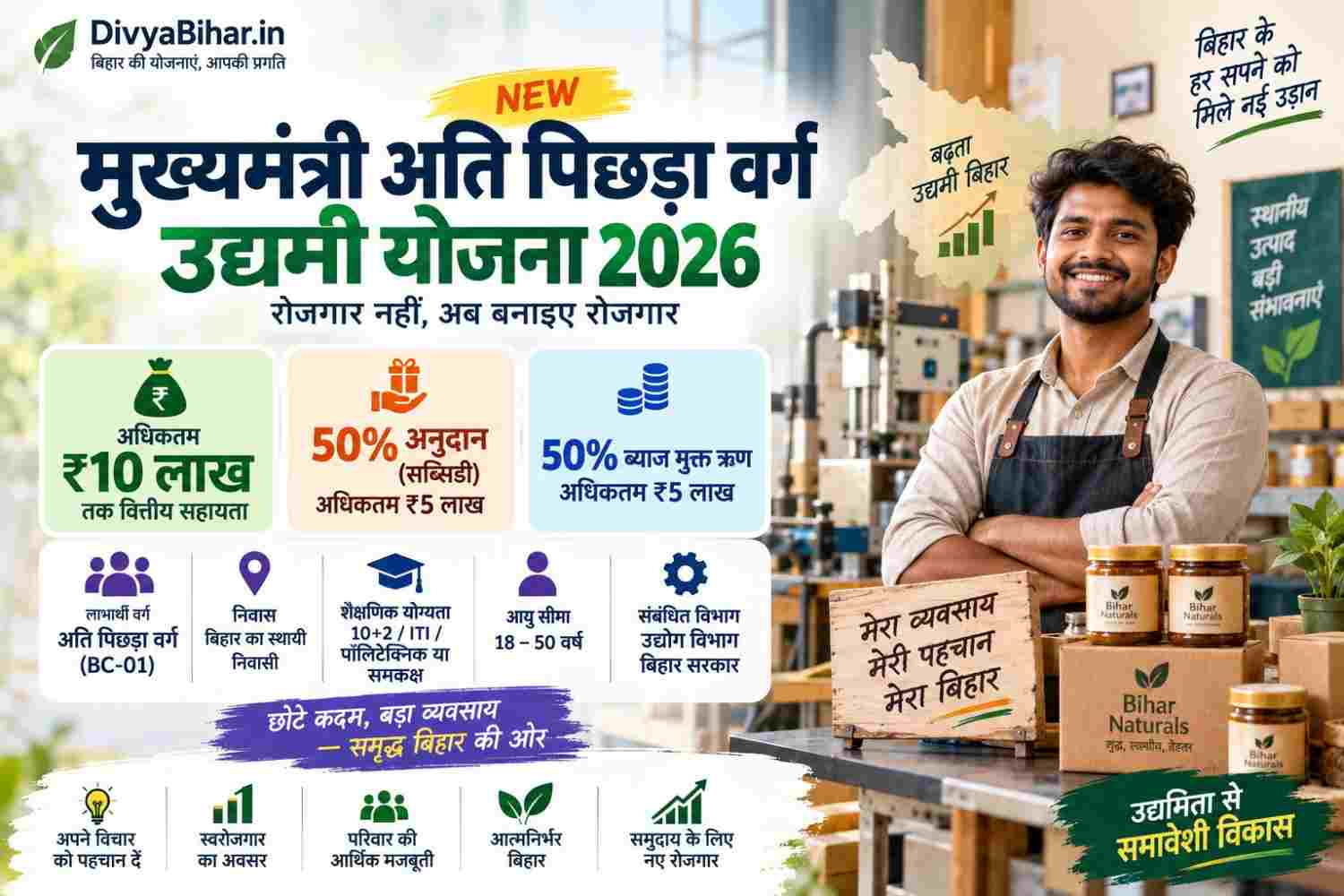 मुख्यमंत्री अति पिछड़ा वर्ग उद्यमी योजना 2026: ₹10 लाख तक सहायता, पात्रता, आवेदन और जरूरी दस्तावेज