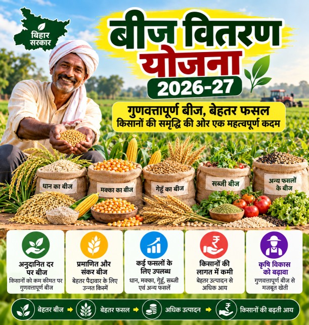 बीज वितरण योजना 2026-27 बिहार के किसानों को अनुदानित दर पर प्रमाणित और संकर बीज, जानें आवेदन प्रक्रिया