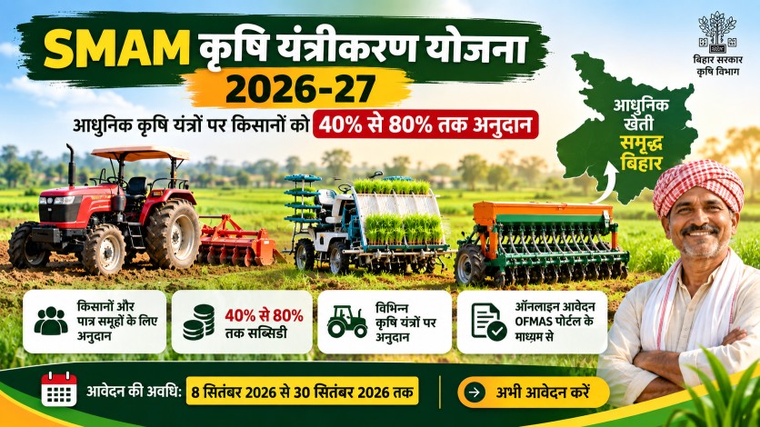 SMAM कृषि यंत्रीकरण योजना 2026-27: किसानों को कृषि यंत्रों पर 80% तक अनुदान