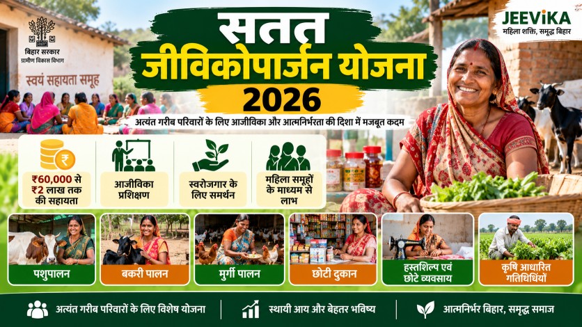 सतत जीविकोपार्जन योजना 2026: गरीब परिवारों को ₹2 लाख तक सहायता, पात्रता और लाभ