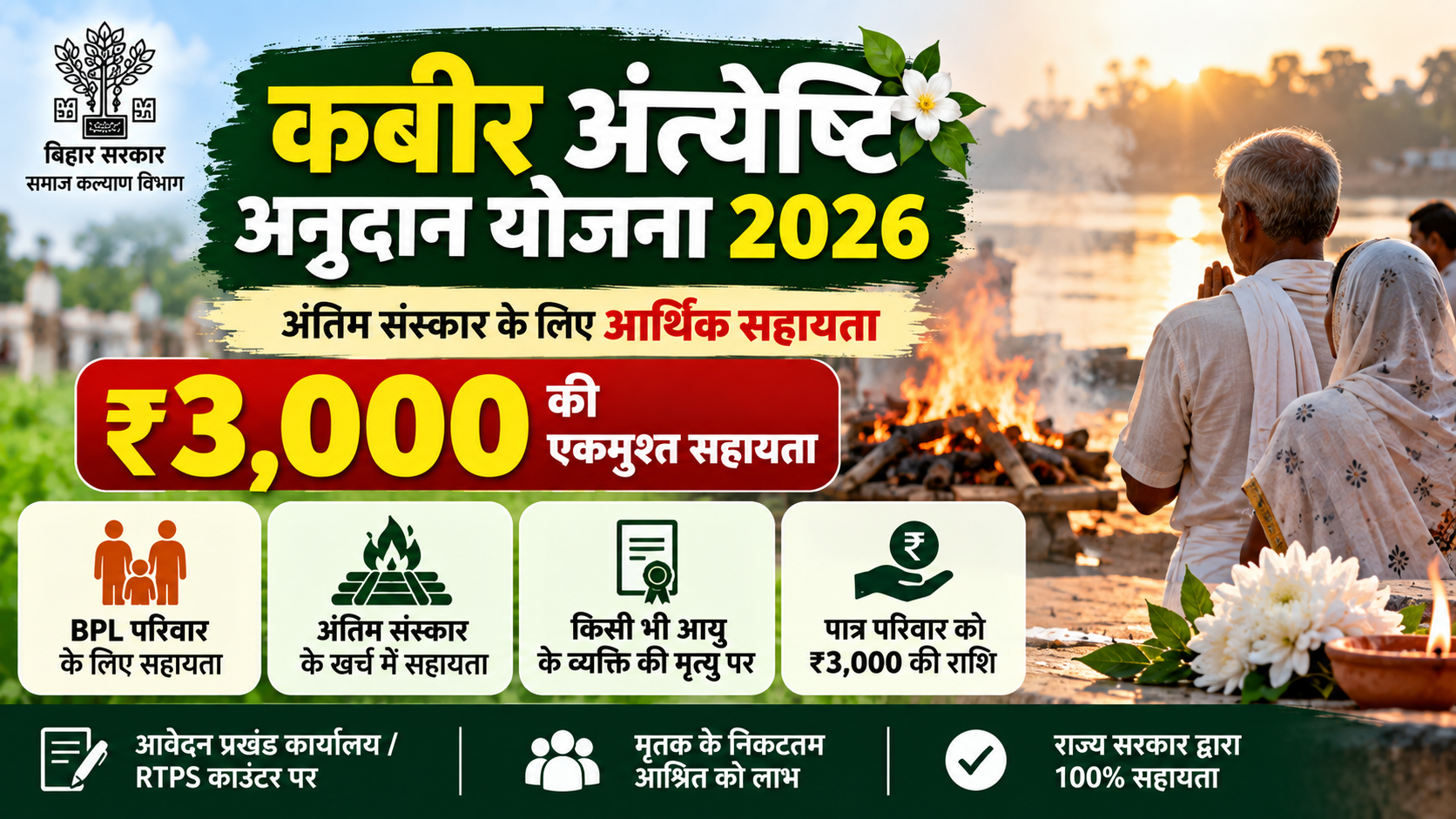 कबीर अंत्येष्टि अनुदान योजना 2026: अंतिम संस्कार के लिए ₹3,000 की सहायता, पात्रता और आवेदन प्रक्रिया
