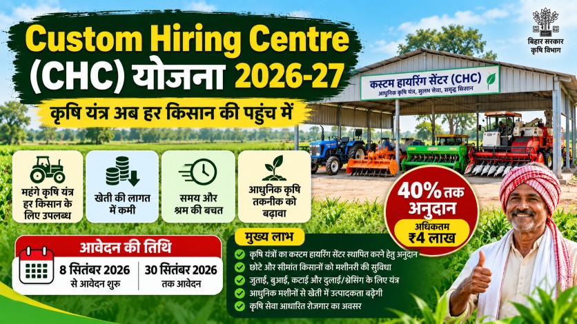 Custom Hiring Centre (CHC) योजना 2026-27: ₹4 लाख तक अनुदान, पात्रता और आवेदन प्रक्रिया