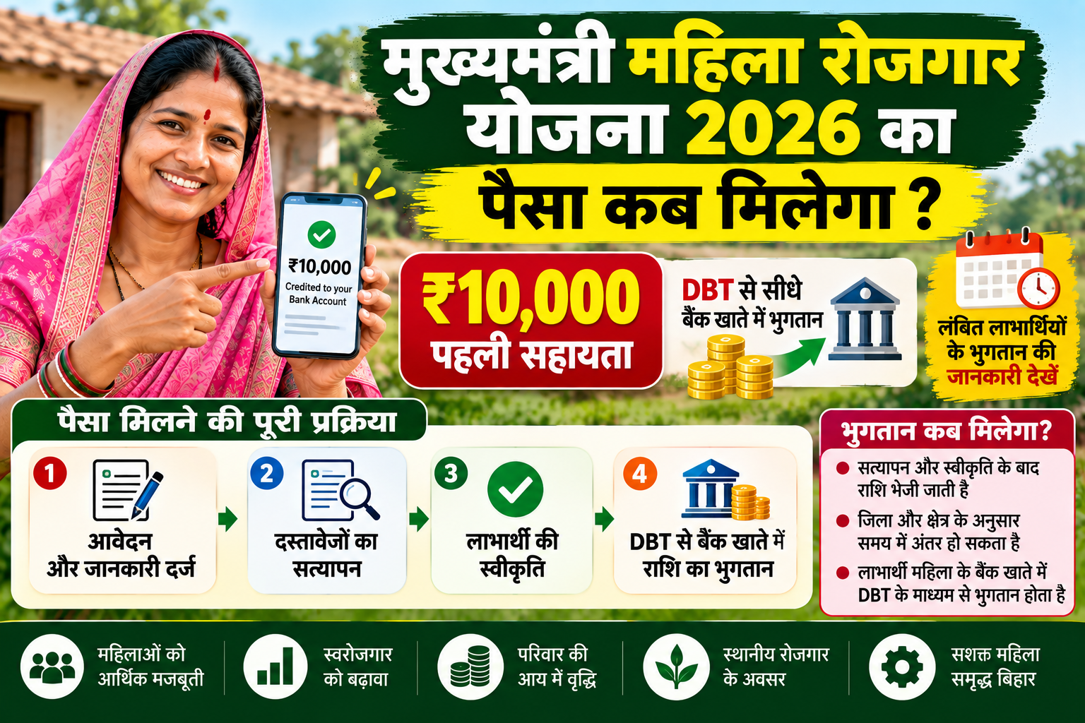 मुख्यमंत्री महिला रोजगार योजना का पैसा कब मिलेगा? 2026 में भुगतान की पूरी जानकारी