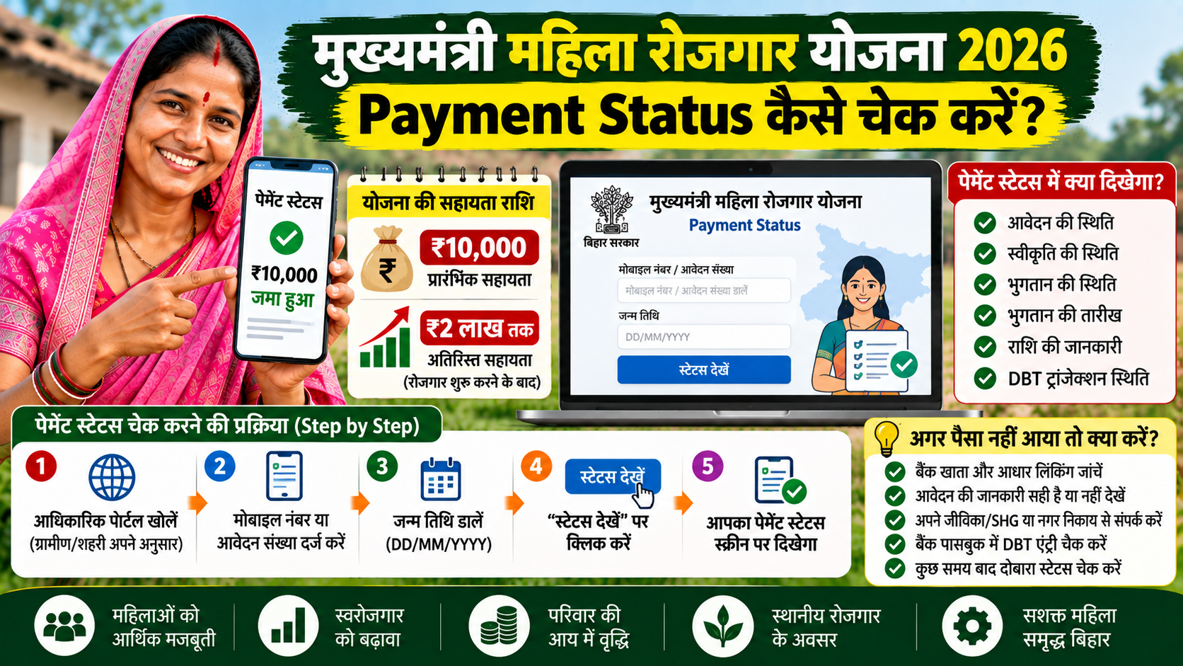 मुख्यमंत्री महिला रोजगार योजना Payment Status कैसे चेक करें? 2026