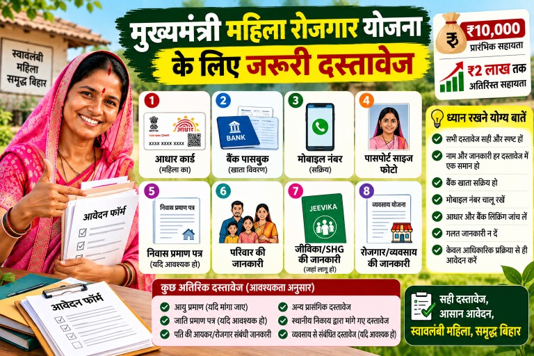मुख्यमंत्री महिला रोजगार योजना के लिए जरूरी दस्तावेज 2026