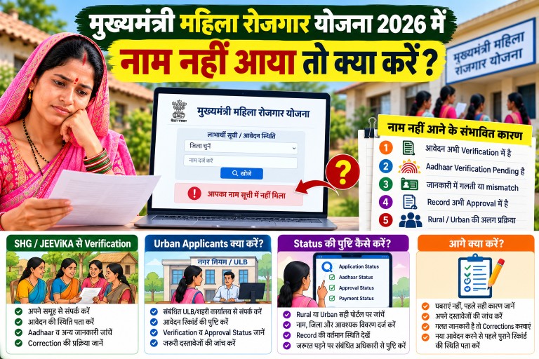 मुख्यमंत्री महिला रोजगार योजना 2026 में नाम नहीं आया तो क्या करें?